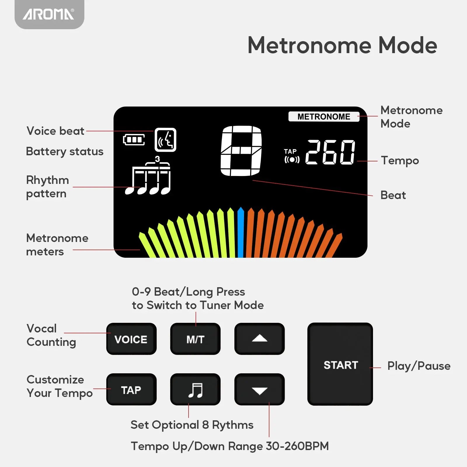 Metronome Mode