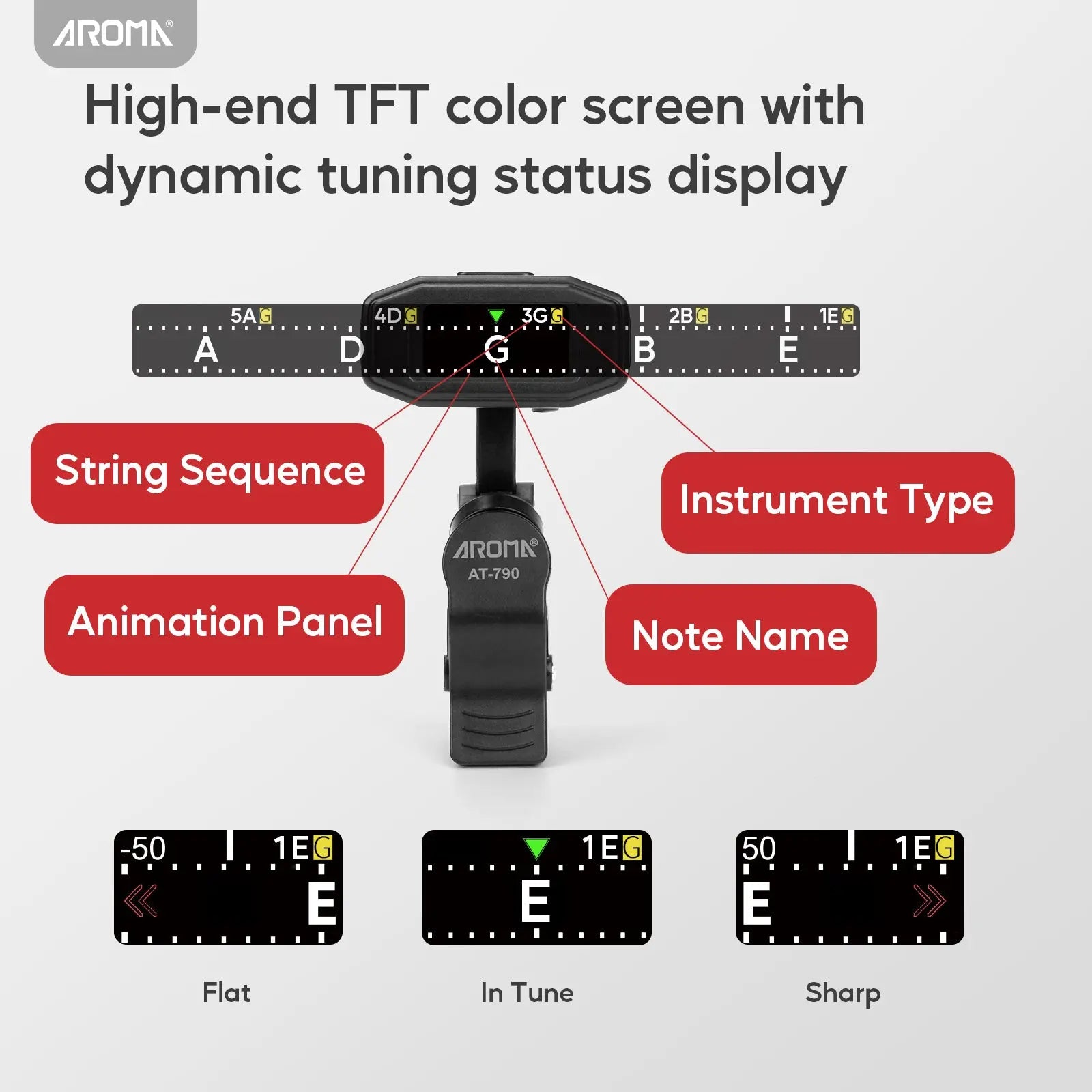 AT790 TFT Color Display
