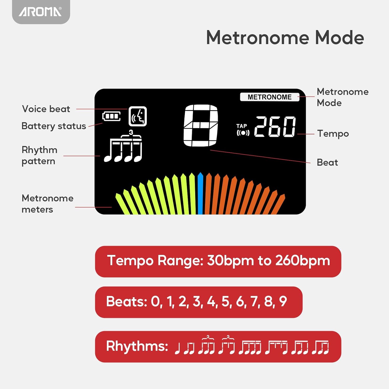 Aroma 3 In 1 Digital Metronome Tuner Rechargeable for All Instruments with Guitar Bass Violin Ukulele Chromatic and Wind Instruments Tuning Modes AROMA